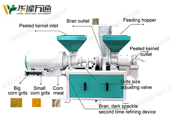 Multifunctional Corn Grits Machine