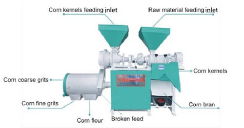  Multifunctional Efficient Corn Kernel, Grits and Flour Machine