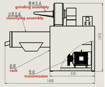 Maize Grits and Flour Grinding Machine