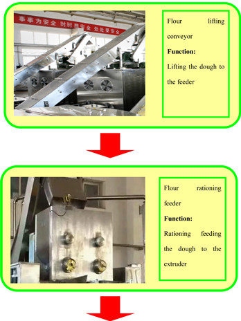 automatic instant noodles production line.jpg