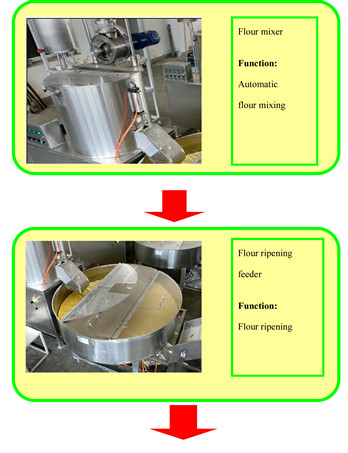 automatic instant noodles production line.jpg