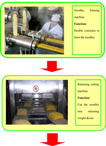 automatic instant noodles production line.jpg