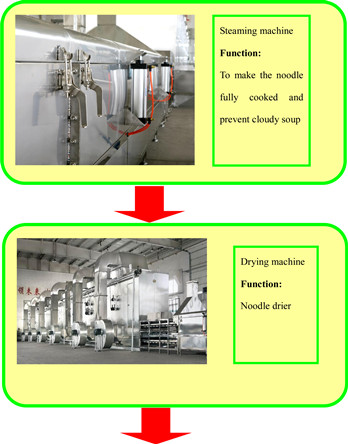 automatic instant noodles production line.jpg