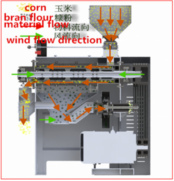 Maize Peeler Machine, Grain Peeling Machine