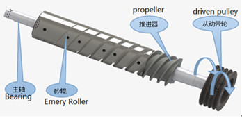 Maize Peeler Machine, Grain Peeling Machine